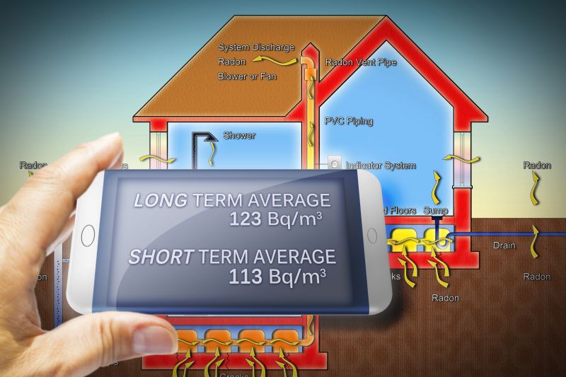 Contact About Radon Mitigation