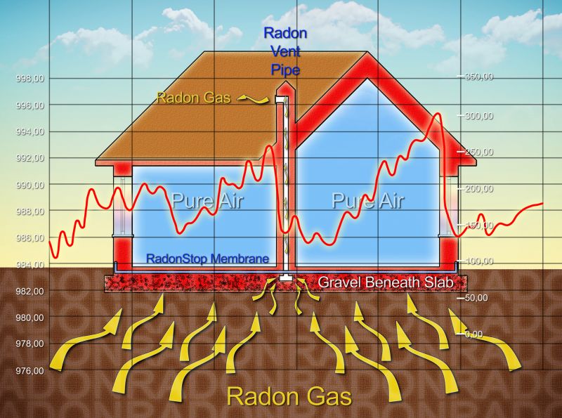 Radon Inspection Service in Chicago, IL